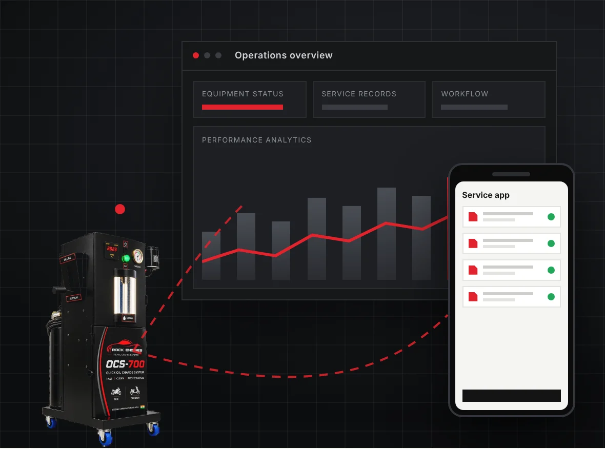 Intelligent systems. Connected operations.